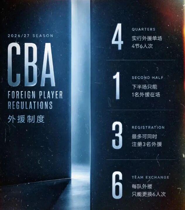 男篮踩线视频更新!全员投篮为主,情绪不高,国内无媒体前往!